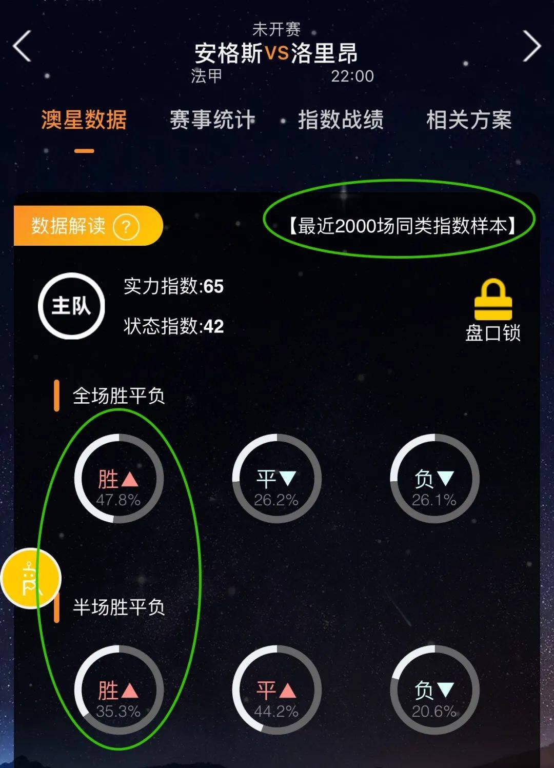 借助商