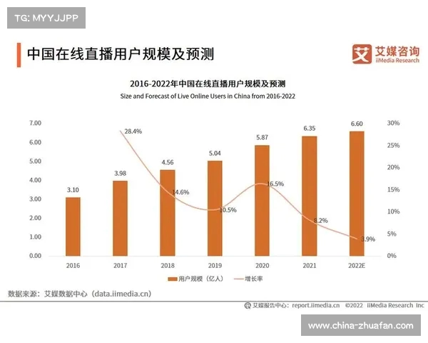在线直播新趋势：多元化互动与内容创新引领未来直播行业发展方向